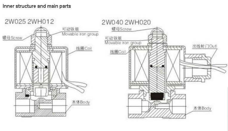 2W Series Direction Style Solenoid Valve 2W025-08 AC/DC