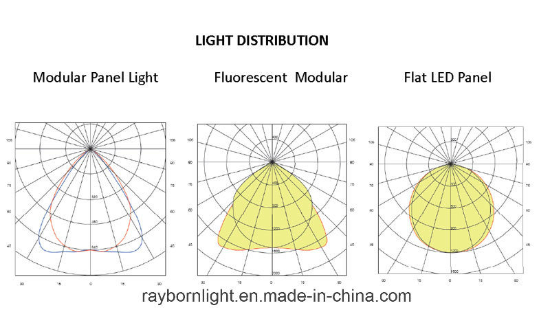 Office Flat Panel 60X60cm 2X2 Office False LED Ceiling Light