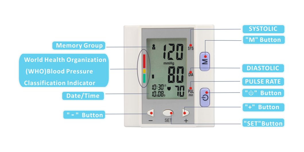 Wrist-Type Digital Blood Pressure Monitor with Ce, FDA Approved