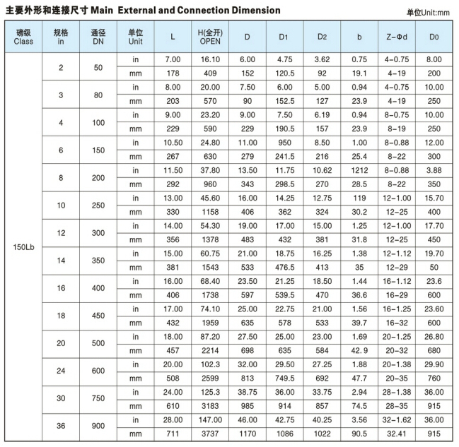 Good Quality Rising Stem Flanged Gate Valve