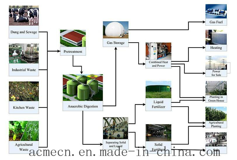 China Good Quality Biogas Desulfurization Equipment