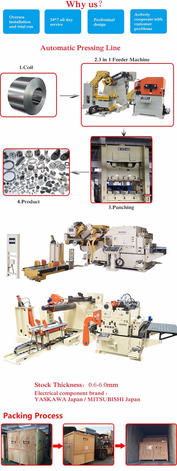 Pivoting Stamping Automation, Material Rack, Leveling Machine, Punching Machine (MAC3-400)