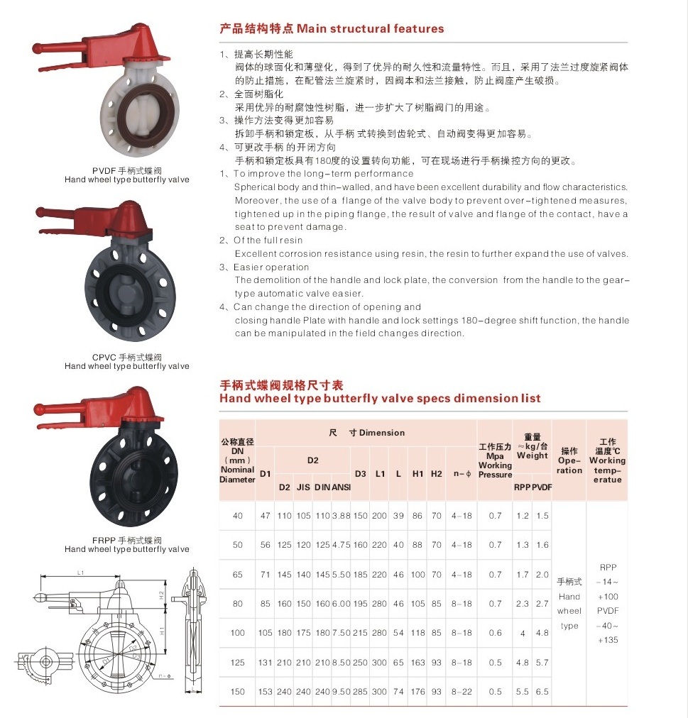 Best Quality UPVC Handle Type Butterfly Valve Industrial Plastic Valve