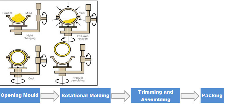 Rotational Molding Plastic Products for Children Rider (SS-129)