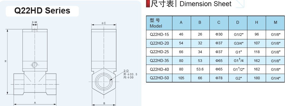 Q22HD-25 1 Inch Liquid Control Brass Solenoid Valve