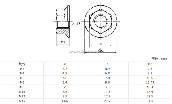 DIN6923 Carbon Steel Hexagon Flange Nuts