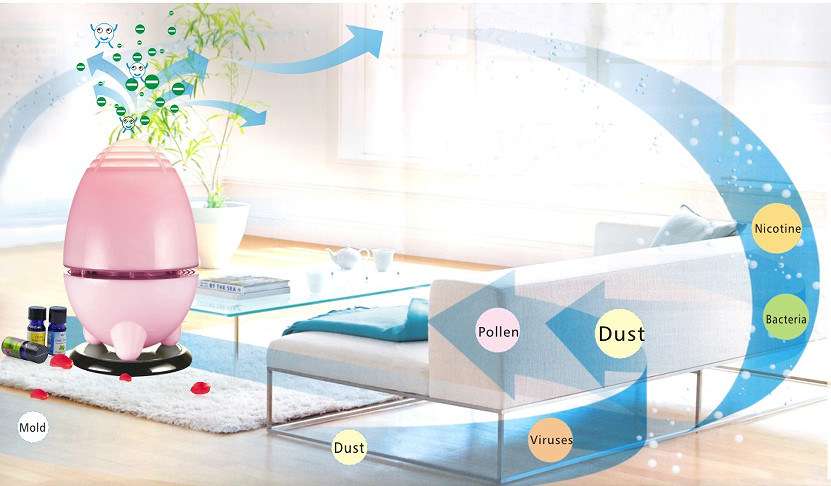 Wholesale Indoor Electronic Air Cleaner