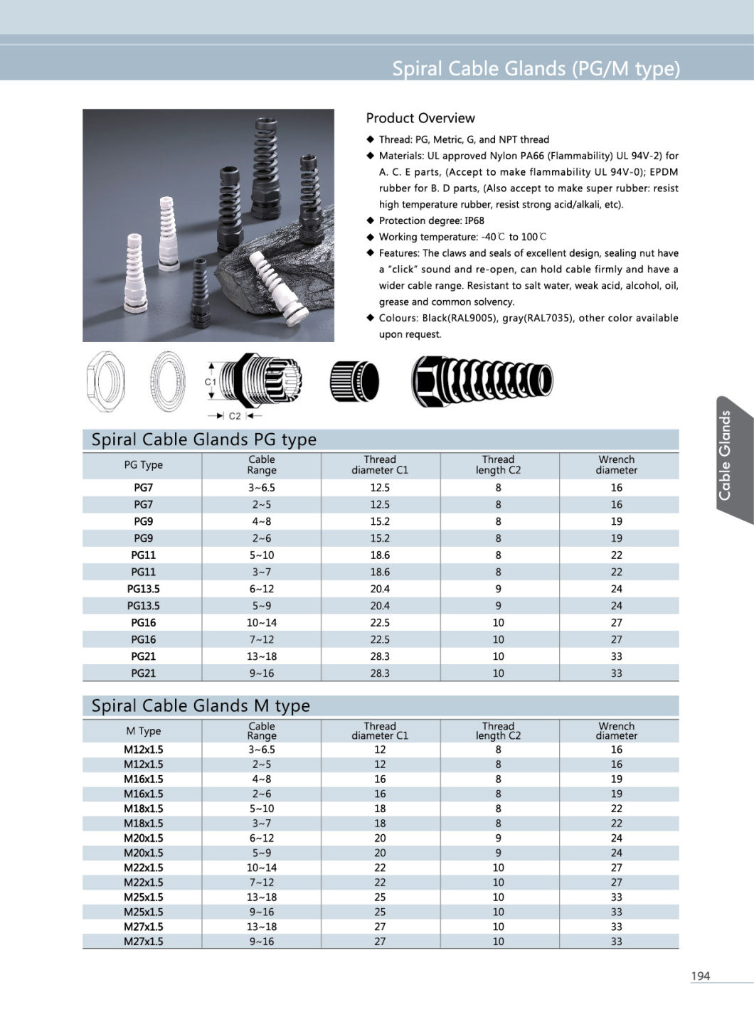 Spiral Cable Glands (PG/M type) , The Claws and Seals of Excellent Design, Resistant to Salt Water, Weak Acid, Oil etc.