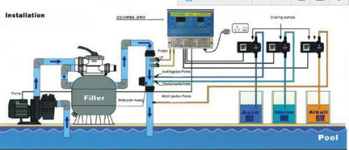 Swimming Pool Automatic Chemical Chlorine Dosing Pump, Swimming Pool Feeder