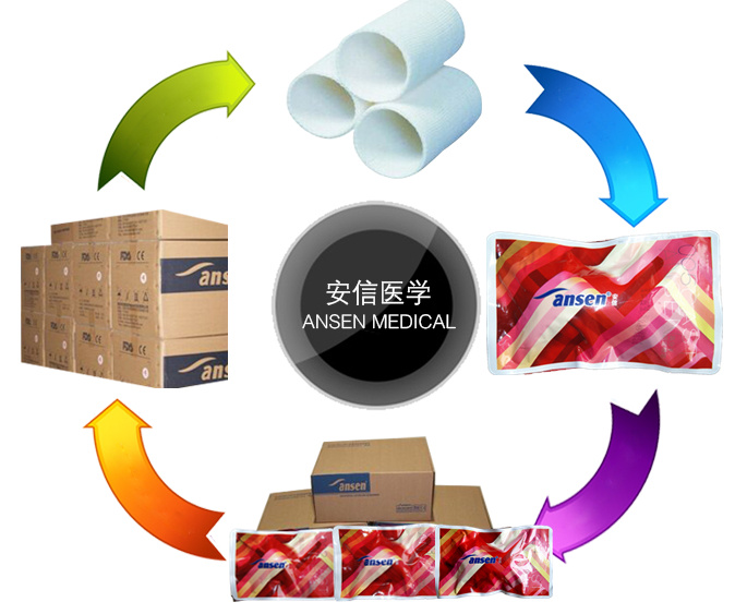 Surgical Bone Fracture Fiber Bandage Synthetic Casting Tape
