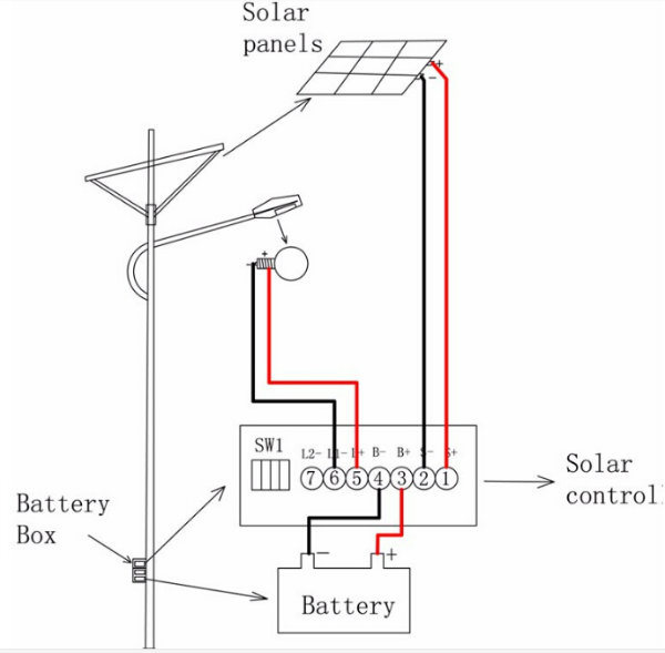 Outdoor Solar Garden Products Integrated Lighting LED Street Lamp