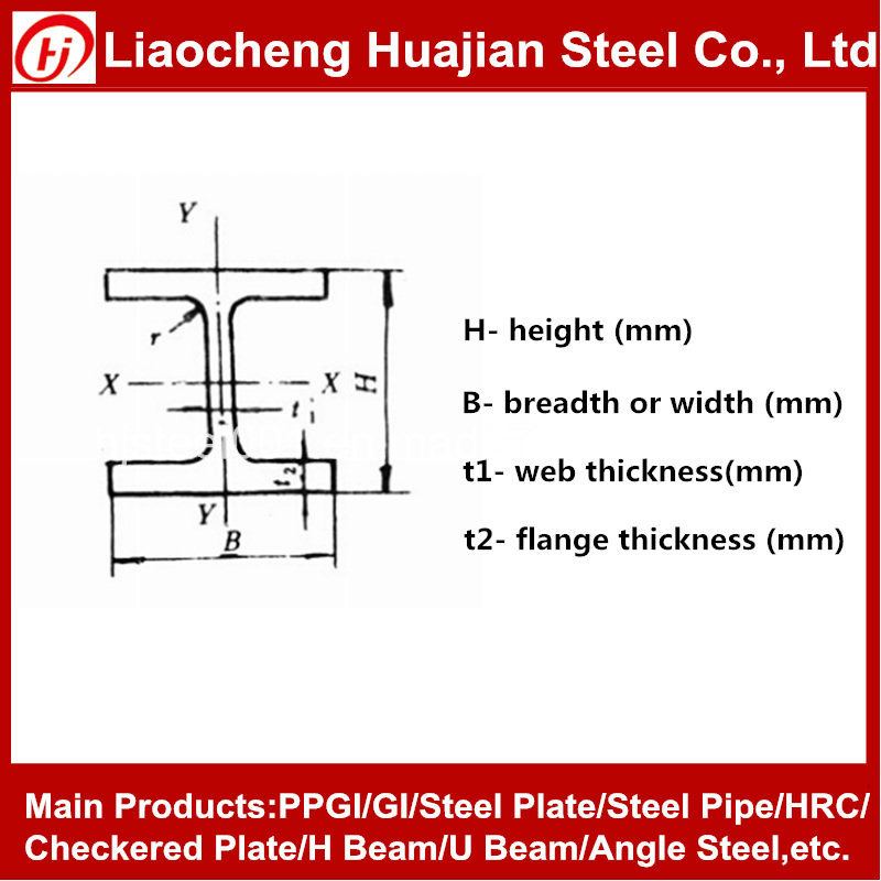 Hot Rolled Mill Steel H Beam of Structural Steel