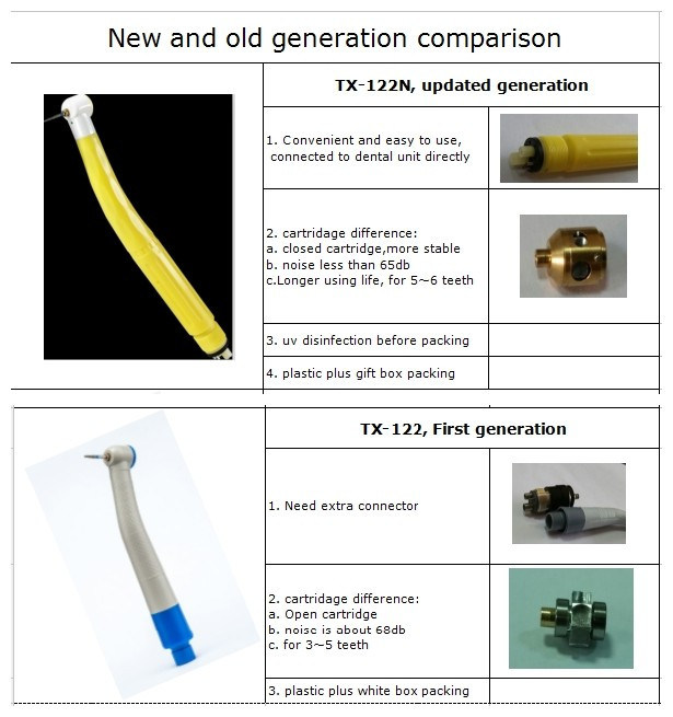 Disposable Dental High Speed Handpiece with Quick Connector