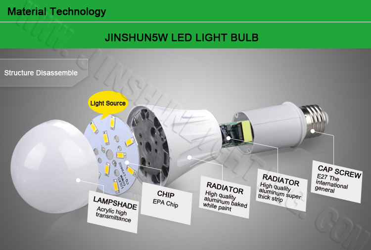 China Manufacturer for 3W/5W/7W/9W/12W/15W LED Bulb Lighting