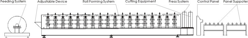 Ce Corrugated Glazed Roof Tile Cold Wall Roof Forming Machine