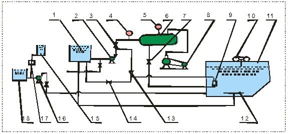 Industrial Dissolved Flotation System Daf for Oil Water Separation