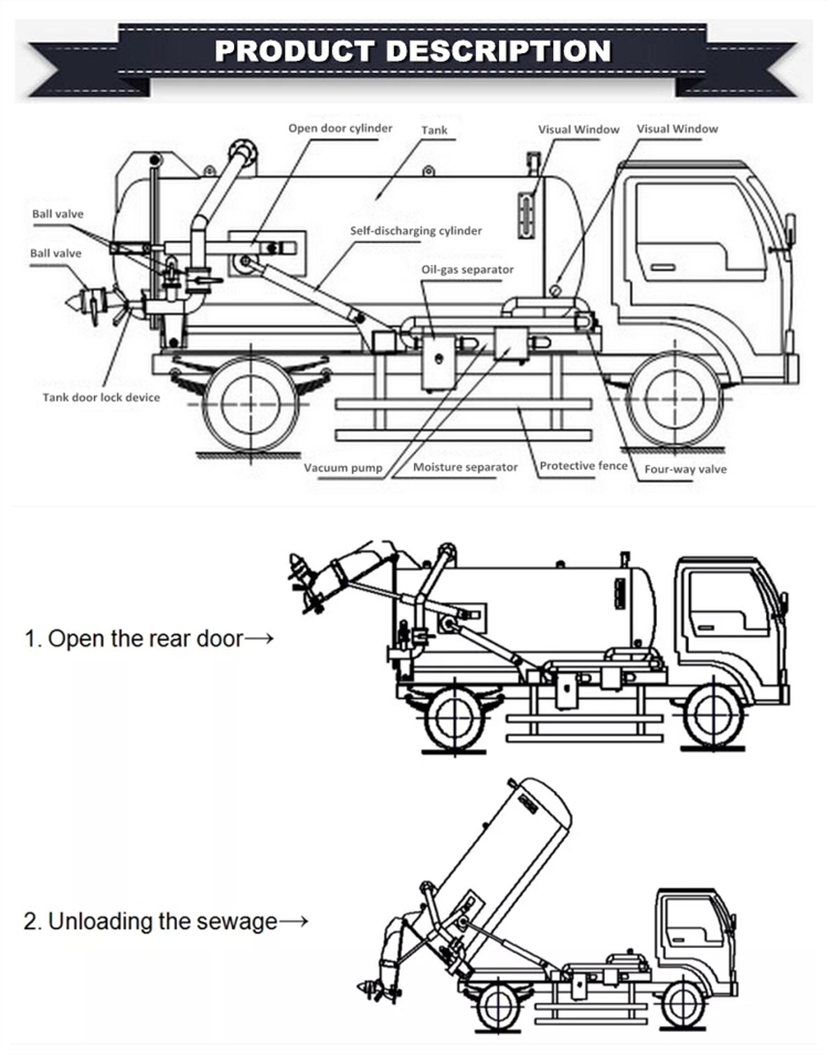 Moro Vacuum Pump with Quick Suction and Discharge Dongfeng Kingrun Sewer Flushing Truck, Sewer Jetting Truck, Sewer Jetting Cleaner Truck