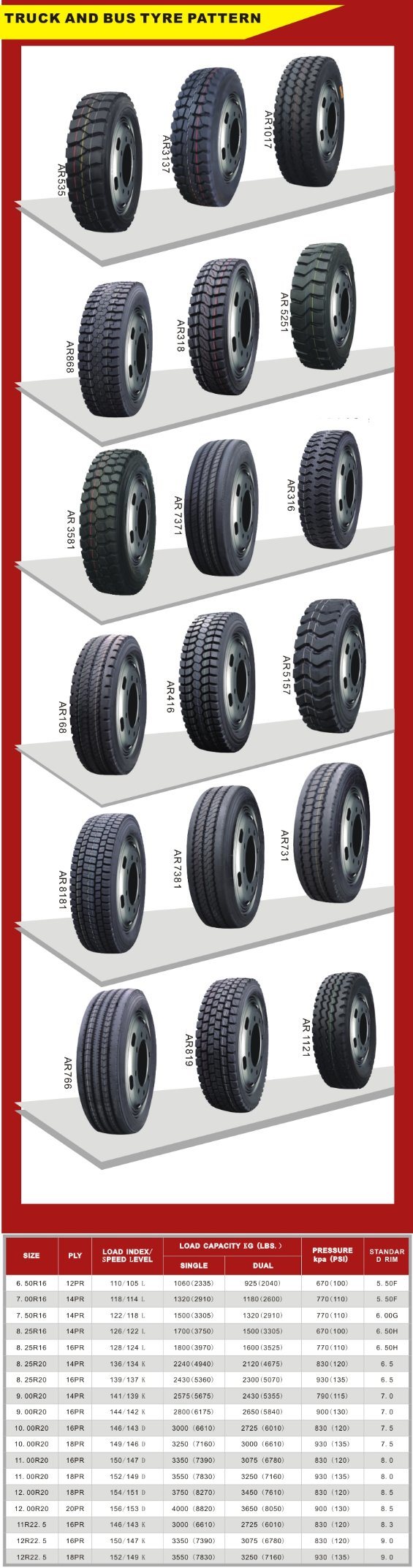 Aulice All Steel Radial TBR Deep Cross Heavy Duty Truck Tyre (11.00R20 12.00R20)