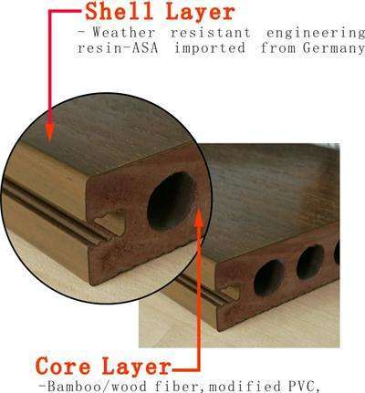 ASA-PVC Co-Extrusion Wood Plastic Composite Outdoor WPC Garden Bench WPC Leisure Chair Material