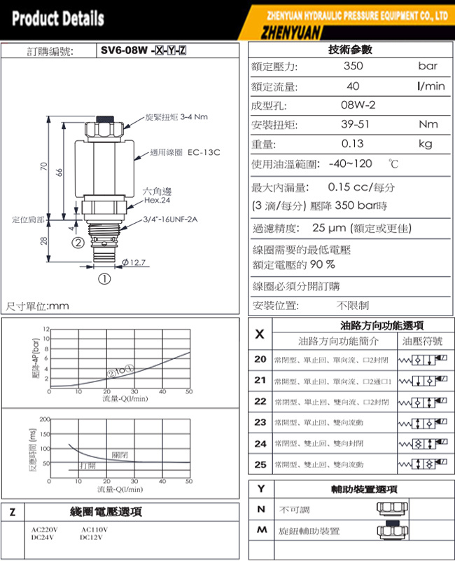 Six Corners Rated Pressure 350 Bar Sv6-08W Cartridge Valve