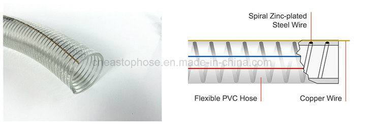 PVC Spiral Steel Wire Reinforced Hose with Oil, Acid Alkali Resistant, Anti Static