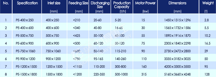 Jaw Crusher for Mine Energy Saving Stone Mining Crusher with ISO