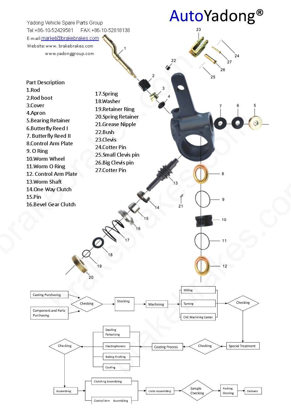 Truck Part BPW/Daf Manual Slack Adjuster 104507401 for Benz