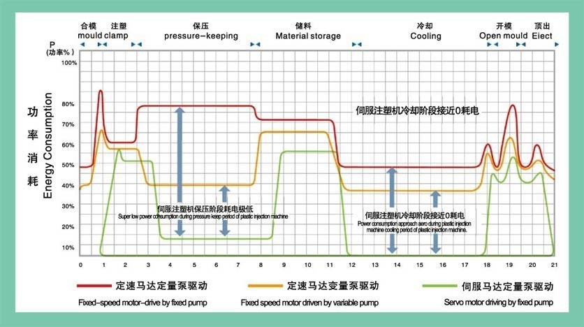 Injection Molding Machine Screw