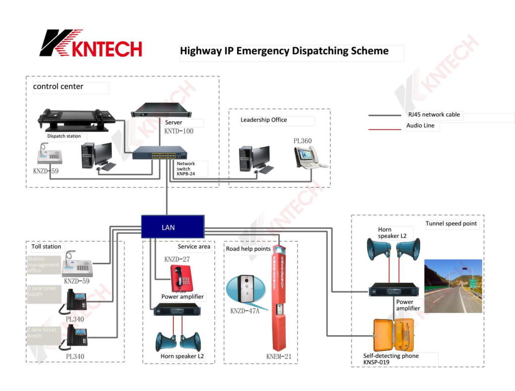 VoIP SIP PCB Board Kn518 with TFT Display and Camera