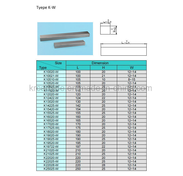 High Quality Tungsten Carbide Tips VSI Crusher Spare Parts