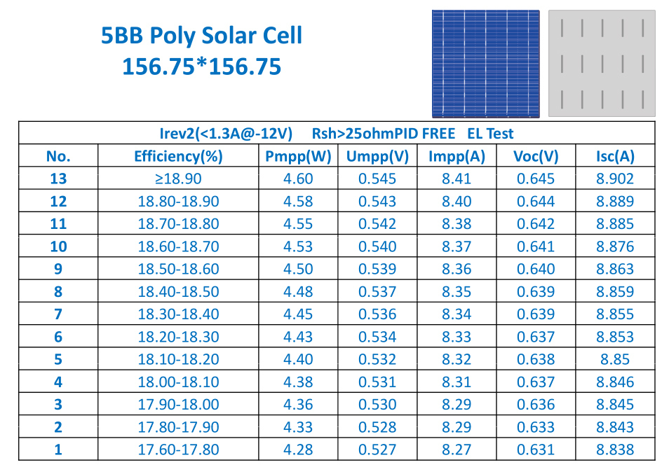 Monocrystalline and Polycrystalline Solar Cell for Solar Panel Solar System