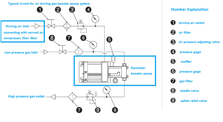 Suncenter Slm06 Air Driven Refrigerant Booster Pump