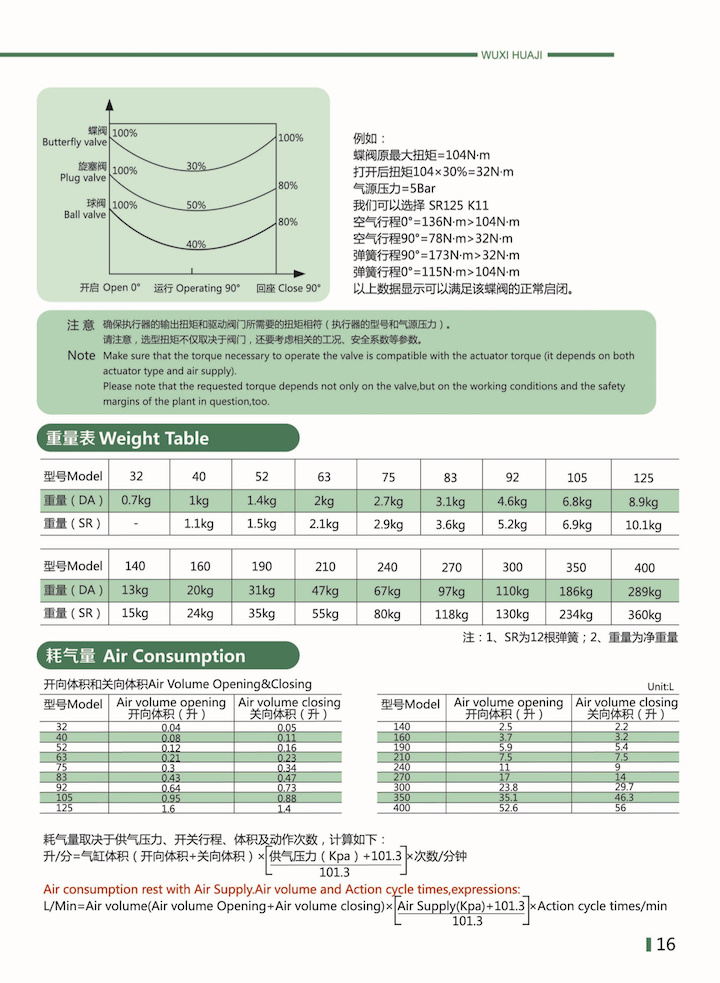 National Standard Pneumatic Actuator-Cylinder