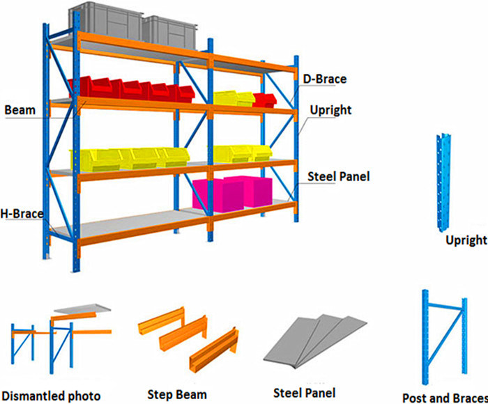 Medium Duty Shelving Rack