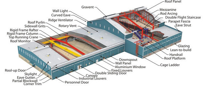 Light Steel Construction Design Prefabricated Large Span Steel Structure Workshop