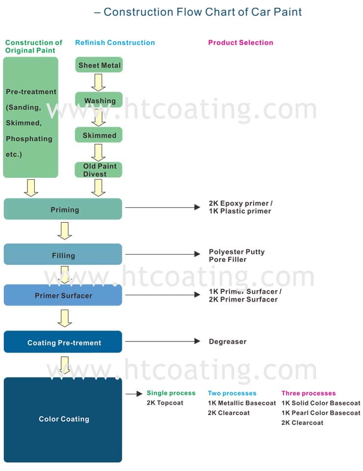 Paint Shop for Cars Automotive Coatings 2k Topcoat