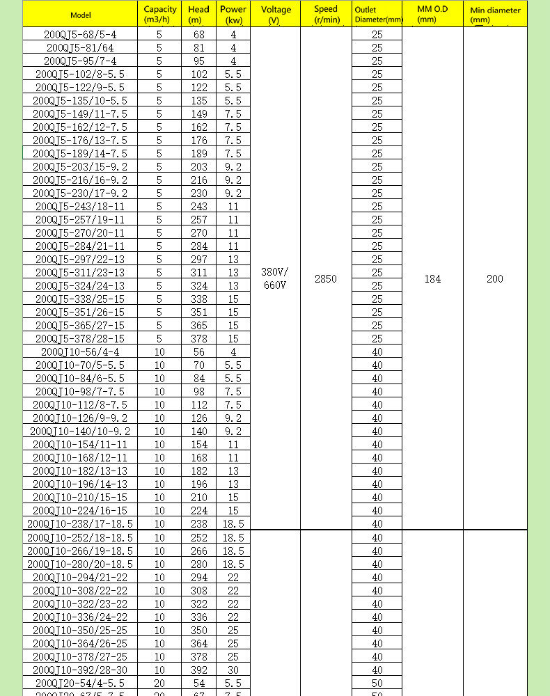 QJ Series Deep Well Stainless Steel Submersible Water Pump