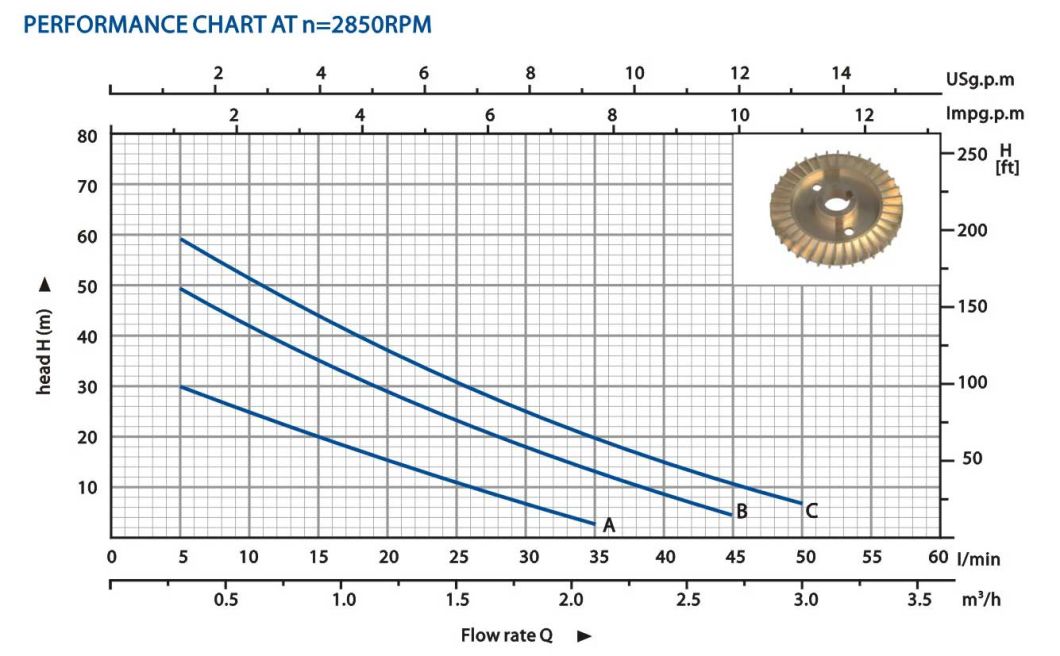 Self-Priming Pump Vortex-Pump Qb60