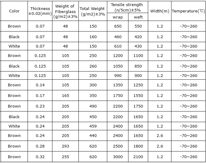 PTFE Coated Fiberlgass Fabric with a Smooth Non-Stick Surface