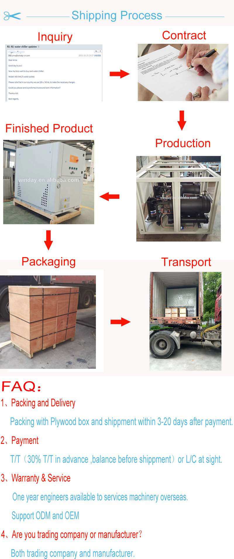 High Efficiency Water Cooled Scroll Chiller for Plastic Processing