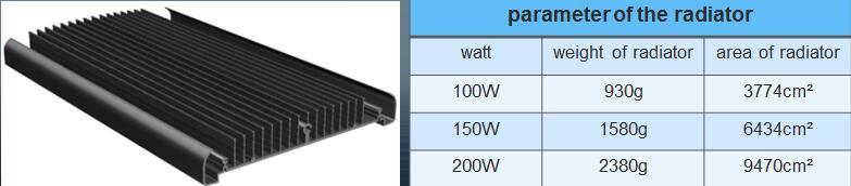 USD32.07/PCS 100W 200W Outdoor LED Flood Light