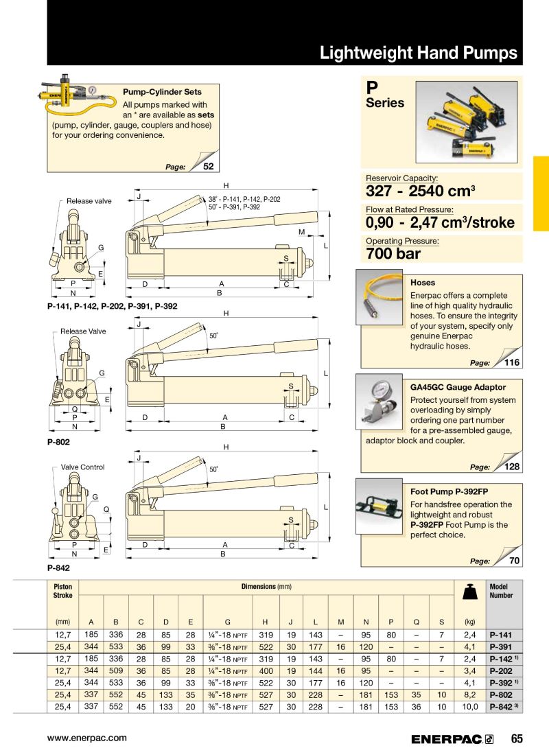 Original Enerpac P-Series Lightweight Hand Pumps (P-802, P-842, P-202, P-142)