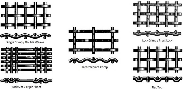 Stainless Steel Crimped Wire Mesh