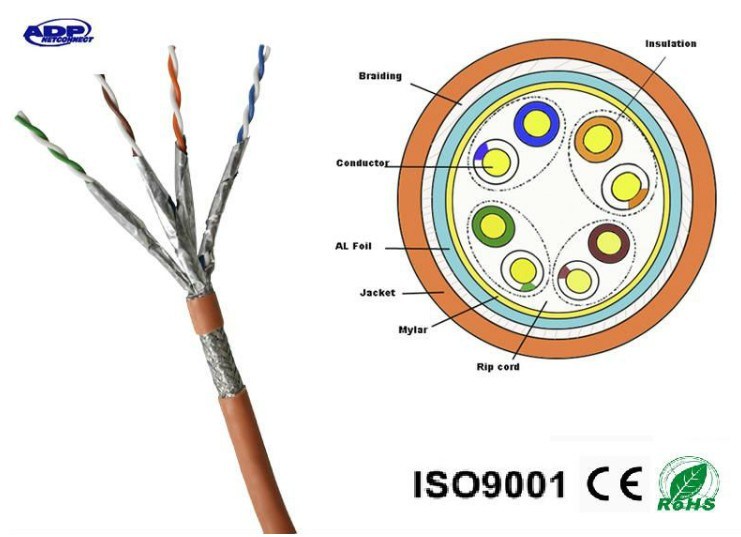 500 MHz High Quality Cat7 LAN Cable