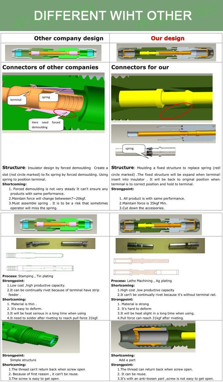 Solar PV Connector Mc4 High Effiency IP 67 Mc4 Connector