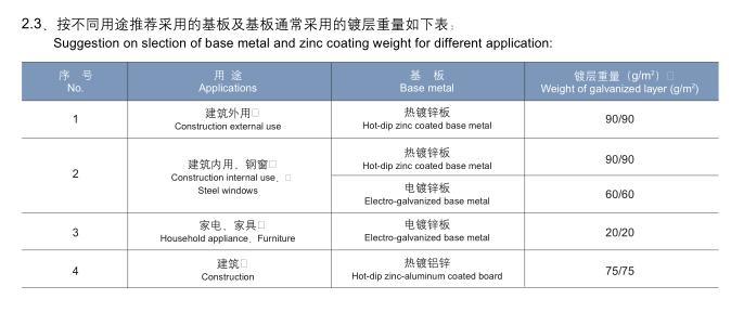 Color Coated Steel Sheet Ral9002/9006 Used for Booth, Persian Blinds, Cabana, Refrigerated Wagon