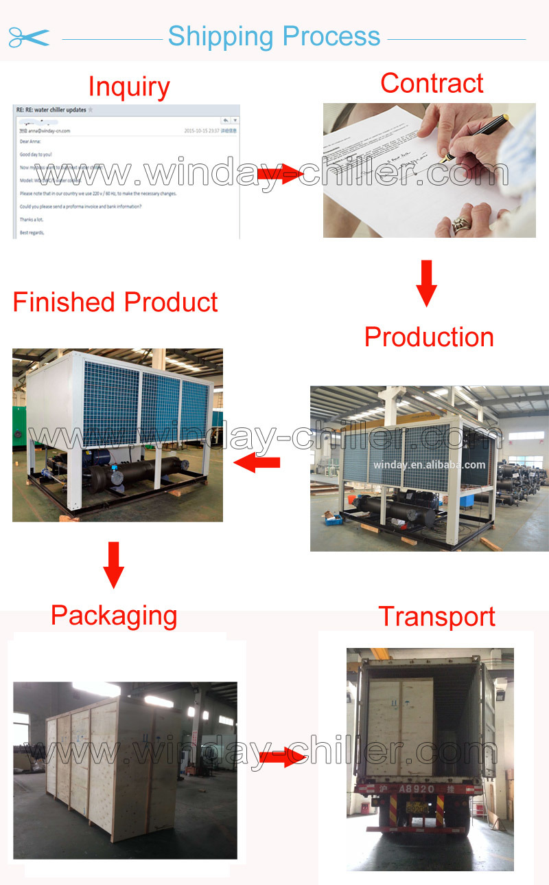 Industrial Screw Type Air Cooled Water Chiller with Heat Recovery