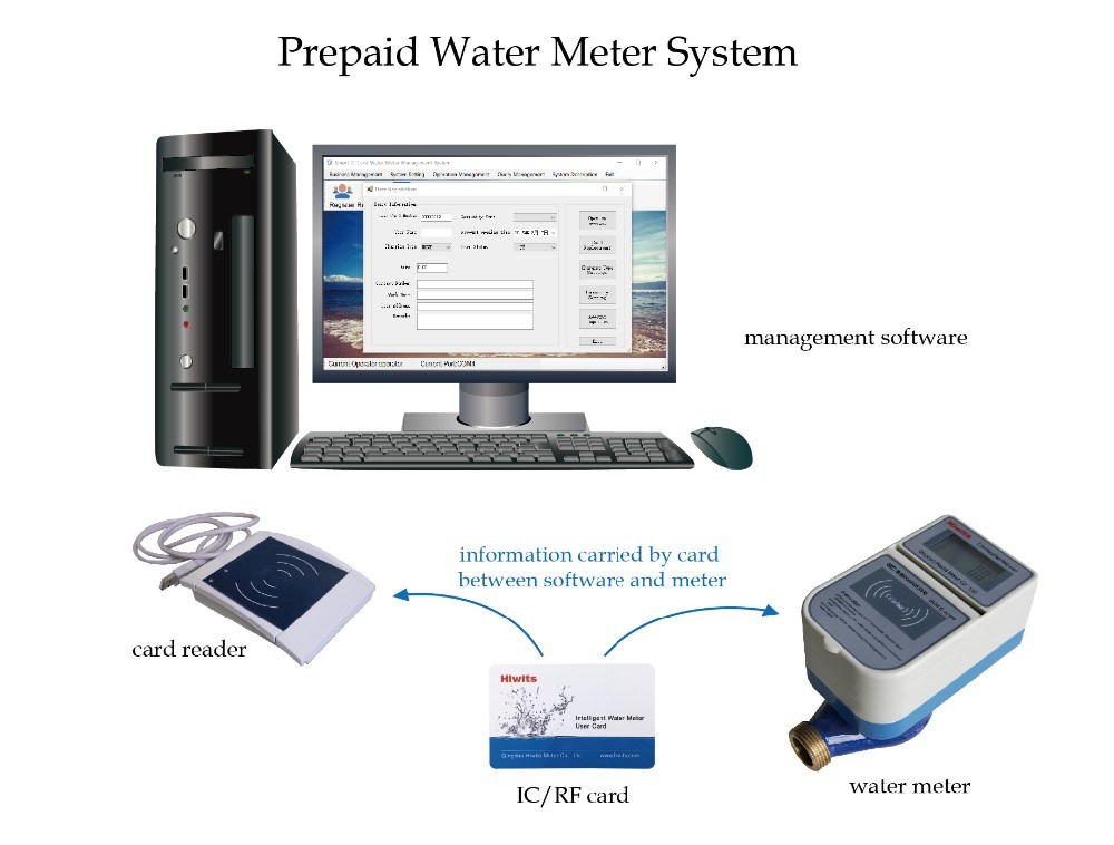 Low Price Smart IC Card Digital Prepaid Water Meter with Software