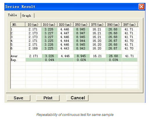 Laser Diffraction Particle Size Analyzer (Bettersize 2000B)