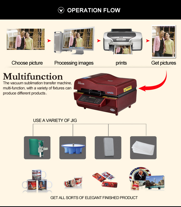 Yiwu Sunmeta 3D Sublimation Vacuum Heat Transfer Sublimation Machine